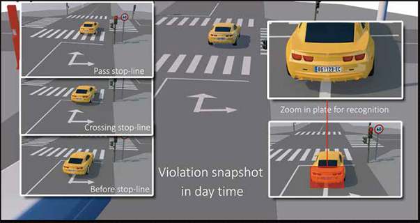 Dahua triển khai Giải pháp Quản lý Giao thông Thông minh đáp ứng kỳ vọng về một giao thông an toàn và hiệu quả hơn