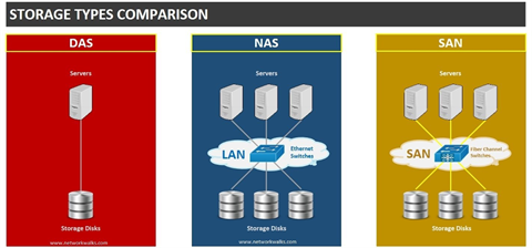 Giải pháp backup của NAKIVO dựa trên thiết bị NAS QNAP Tăng hiệu suất và  tối ưu chi phí  Blog  TheGioiMayChu