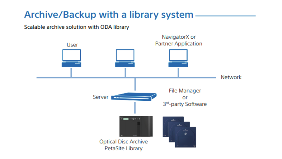 anh_chup_man_hinh_20210324_luc_095025 Hệ thống Scalable Library – Sao lưu đa cartridge, nâng cao hiệu quả lưu trữ