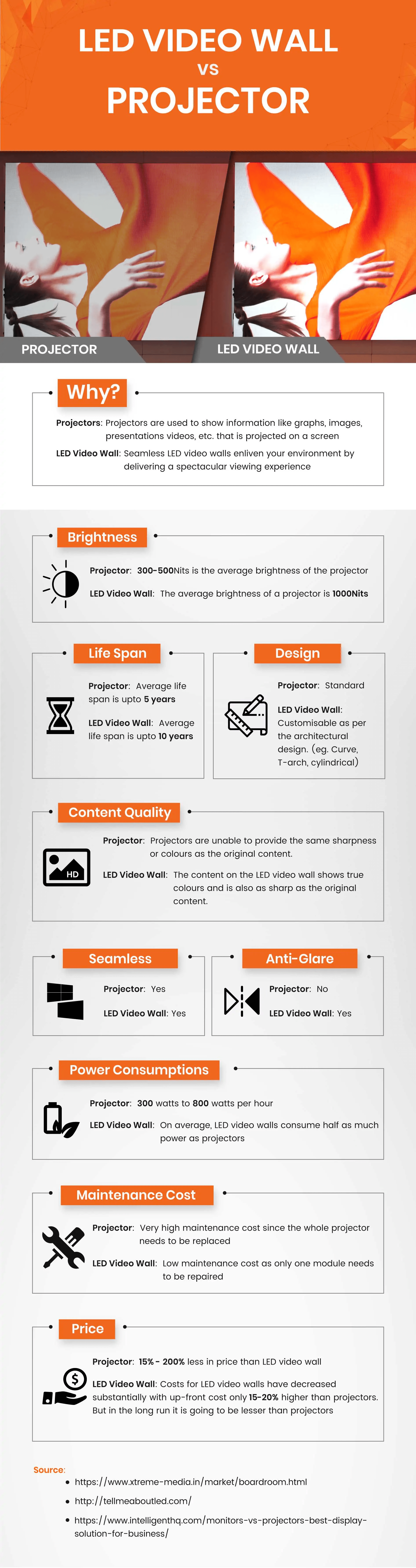 Màn hình LED đang trở thành lựa chọn ưu tiên của nhiều doanh nghiệp.