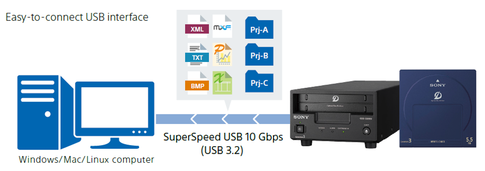 picture1_11 Công nghệ lưu trữ quang học Sony – Bảo vệ dữ liệu thế kỷ