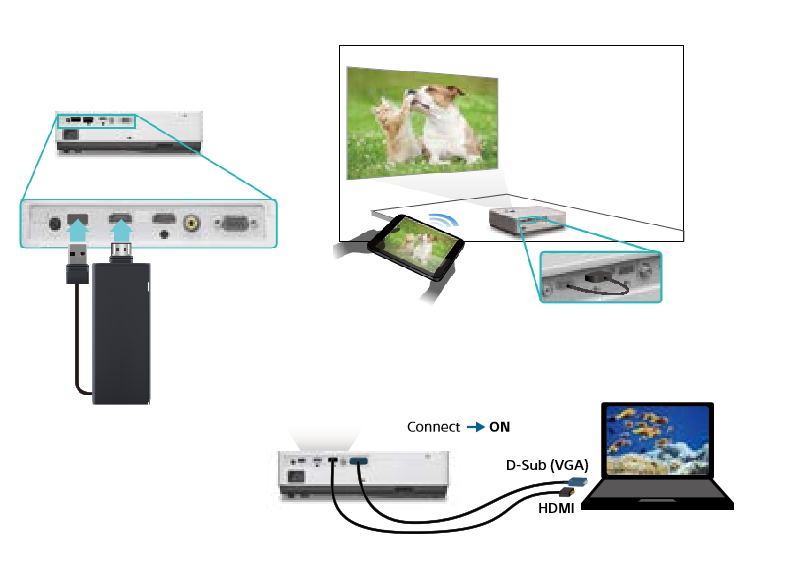 CÁC YẾU TỐ LỰA CHỌN MÁY CHIẾU CHO VĂN PHÒNG