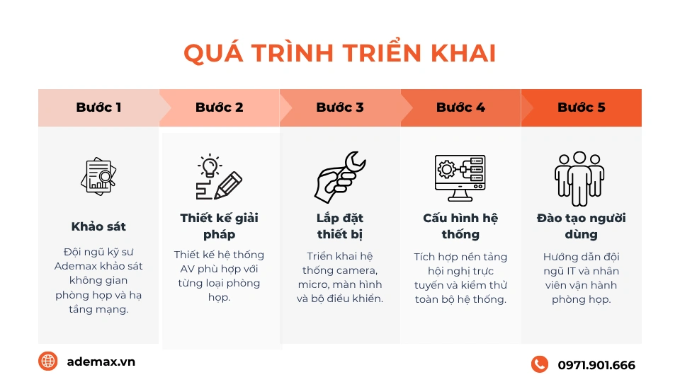 Trung tâm chỉ huy Công an Đà Nẵng