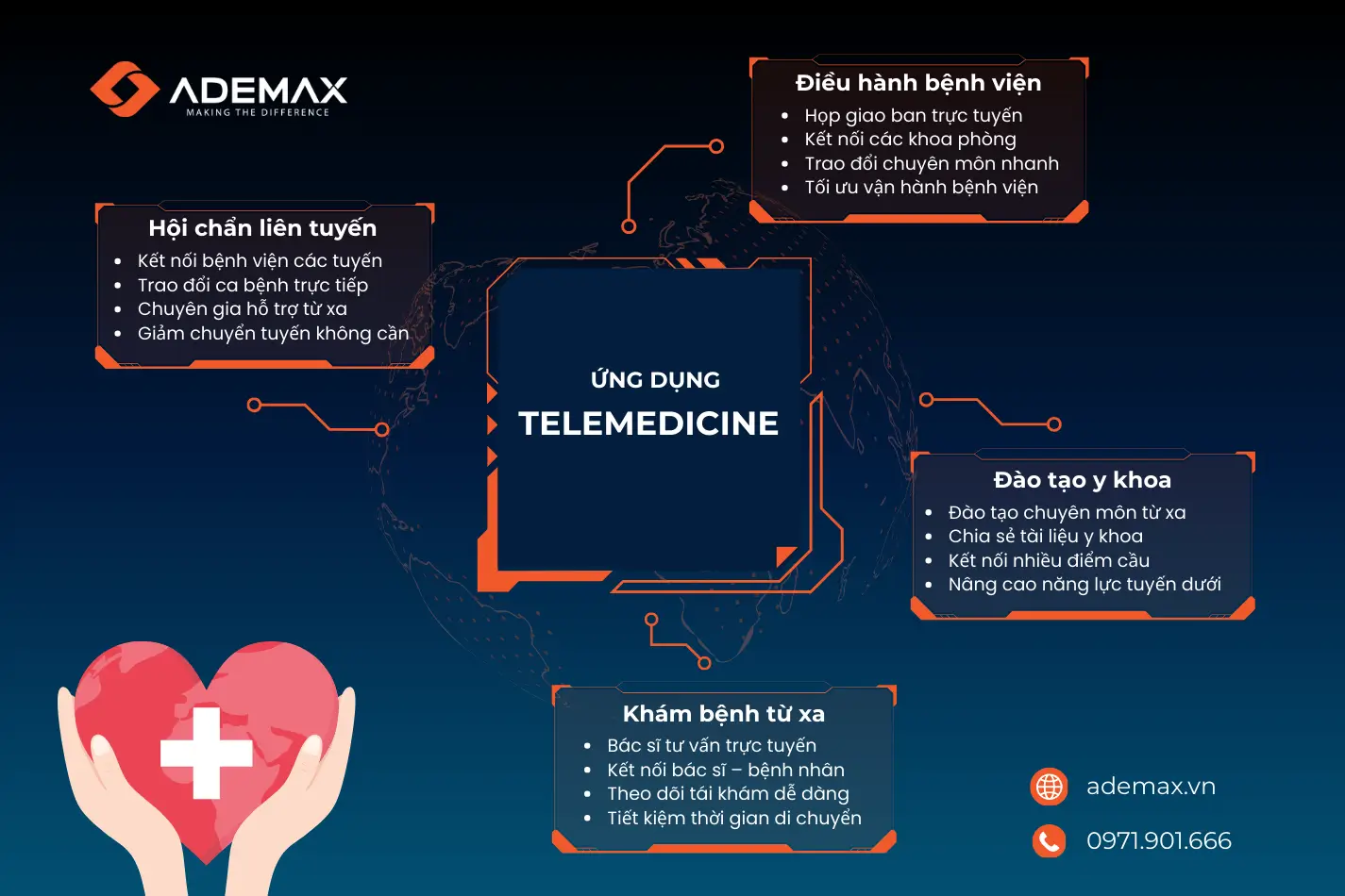 4 ứng dụng điển hình của Telemedicine