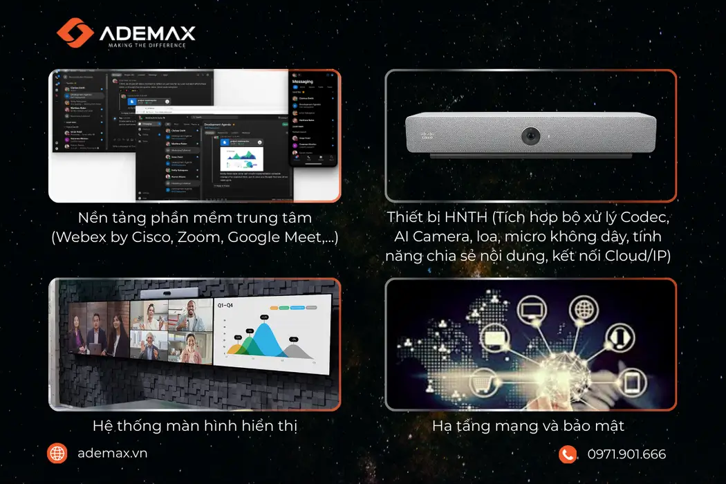 Một giải pháp hội nghị truyền hình hiệu quả là sự kết hợp đồng bộ giữa phần mềm, phần cứng và hạ tầng kỹ thuật.