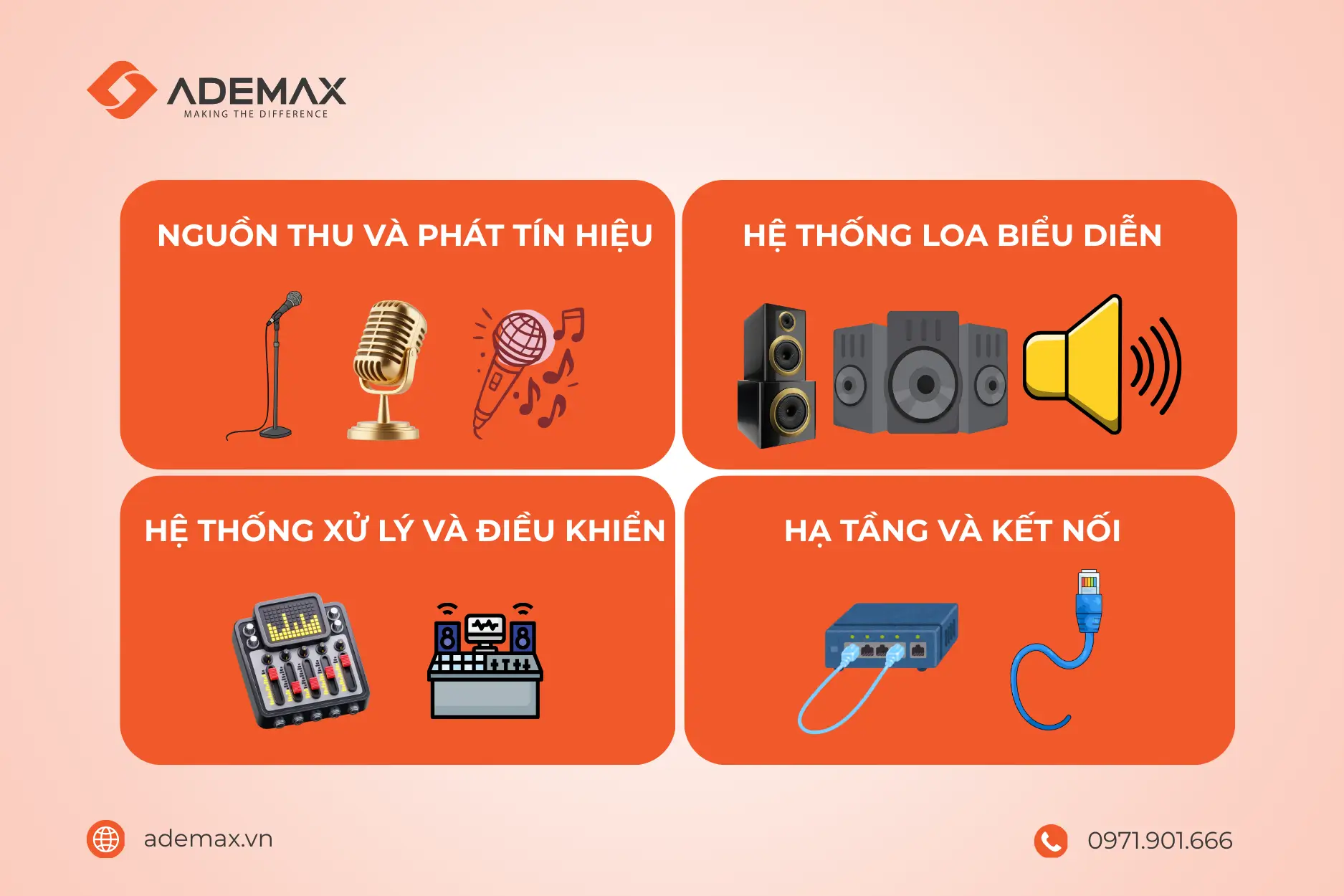 Một giải pháp âm thanh biểu diễn hiệu quả được xây dựng trên sự đồng bộ của toàn bộ hệ thống, từ nguồn tín hiệu đến thiết bị đầu ra.