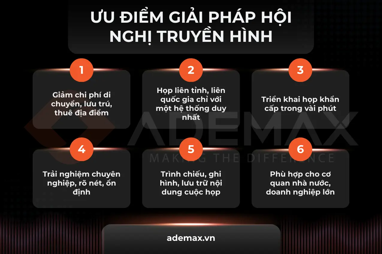 Ưu điểm của giải pháp nội nghị truyền hình