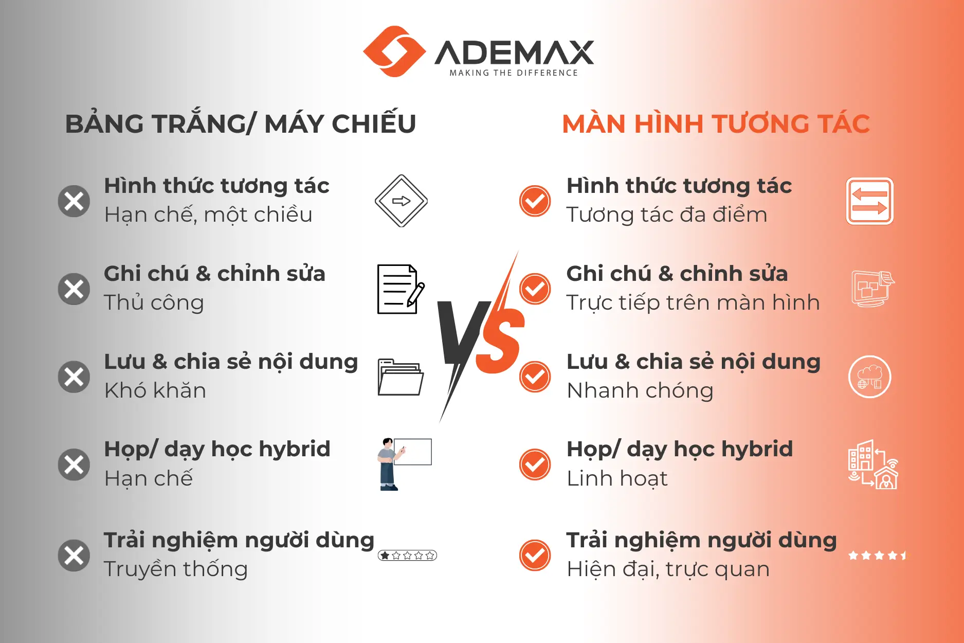 Màn hình tương tác không chỉ cải thiện trải nghiệm sử dụng, mà còn thay đổi cách con người họp, học và cộng tác.