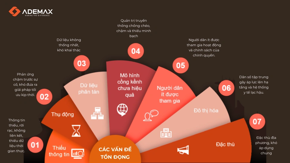 GIẢI PHÁP TRUNG TÂM ĐIỀU HÀNH IOC – NỀN TẢNG QUẢN LÝ VÀ ĐIỀU HÀNH 4.0 THÔNG MINH CHO CHÍNH QUYỀN VÀ TỔ CHỨC