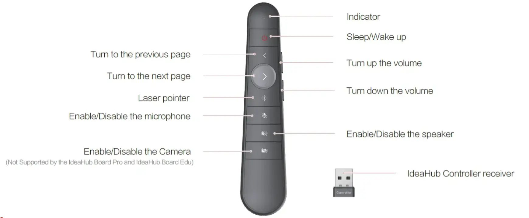 Huawei IdeaHub Controller IHC